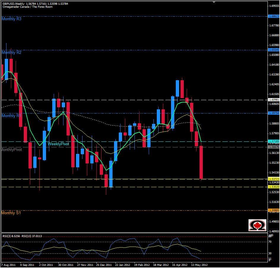 الرسم البياني لزوج الجنيه الإسترليني مقابل الدولار الأمريكي 